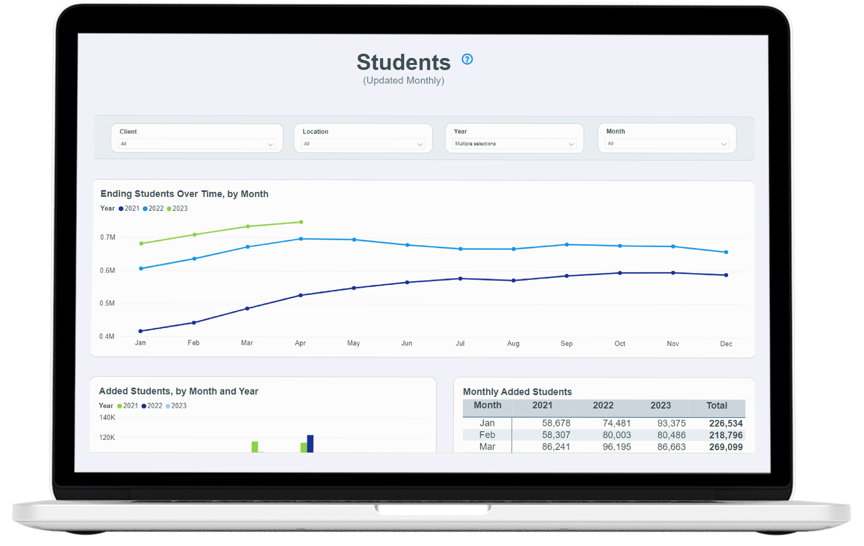 Jackrabbit Class business intelligence dashboard students screen with graphs