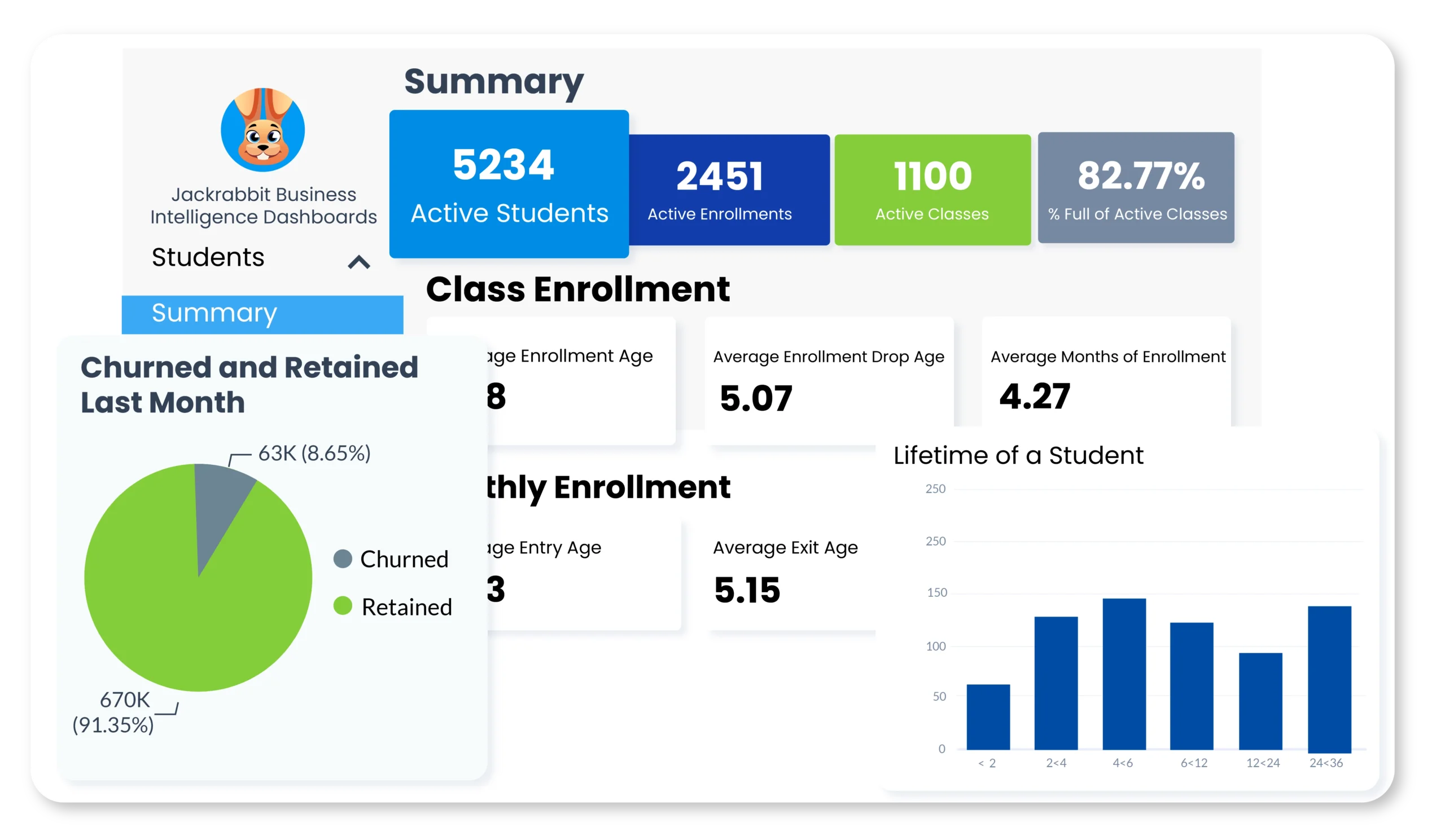 business intelligence graphs and charts