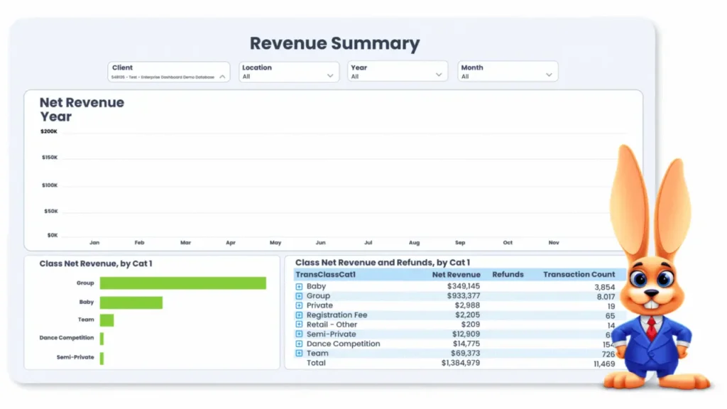 Jackrabbit Class revenue summary charts screen and bunny