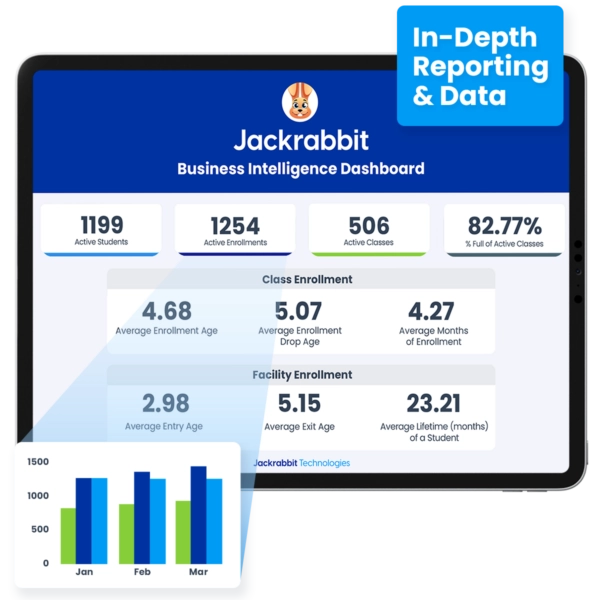 Jackrabbit Business Intelligence Dashboard screen