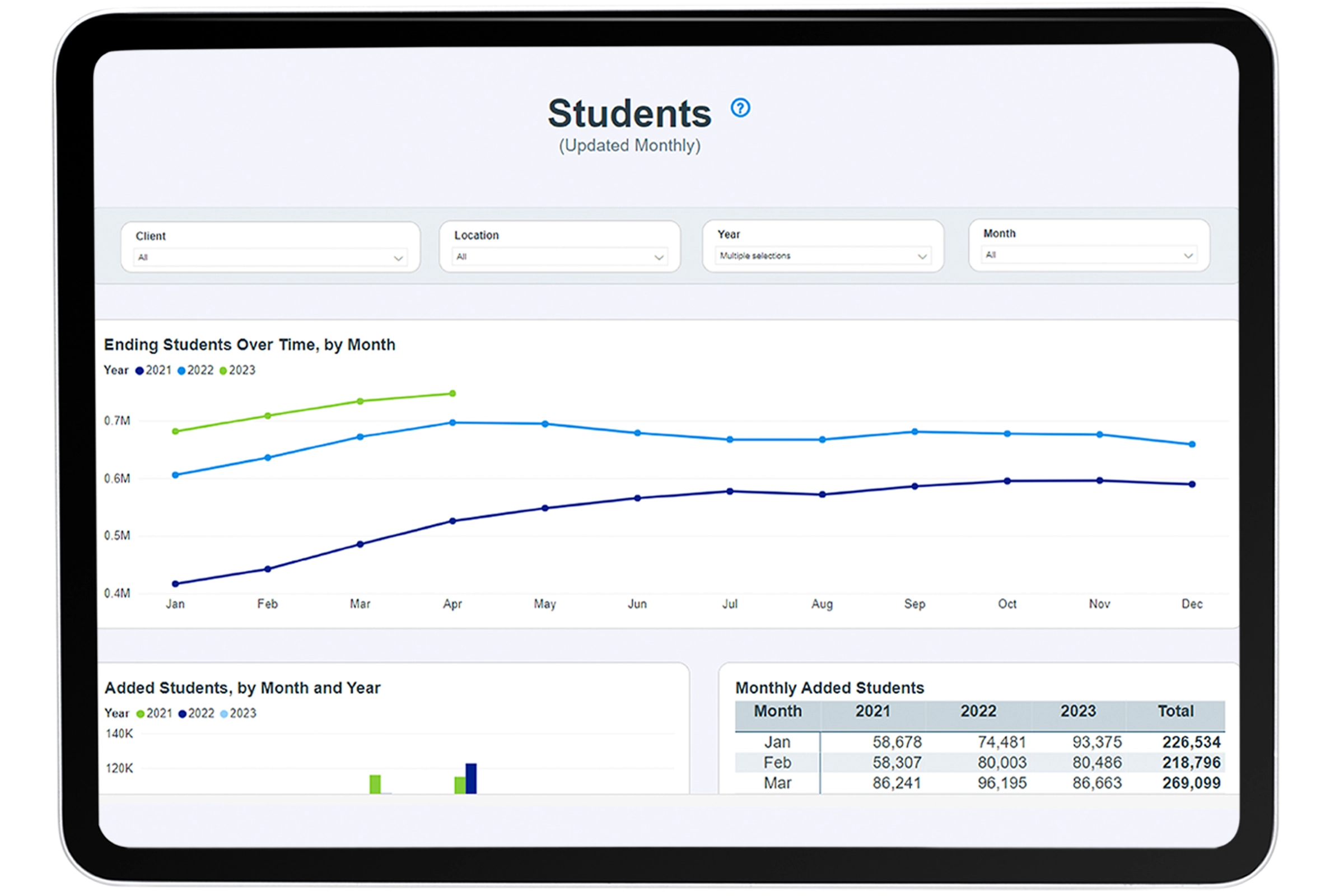 Student reporting in the Jackrabbit Class Business Intelligence Dashboard