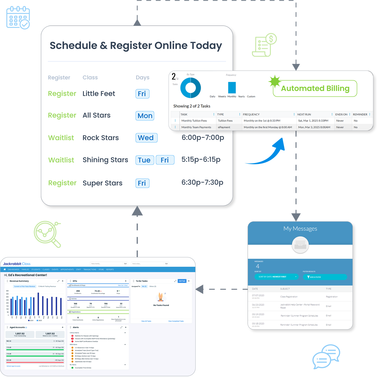 screenshots online registration epayments messages executive dashboard