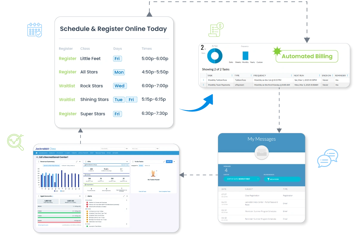 screenshots-registration-automated-payments-messages-dashboard